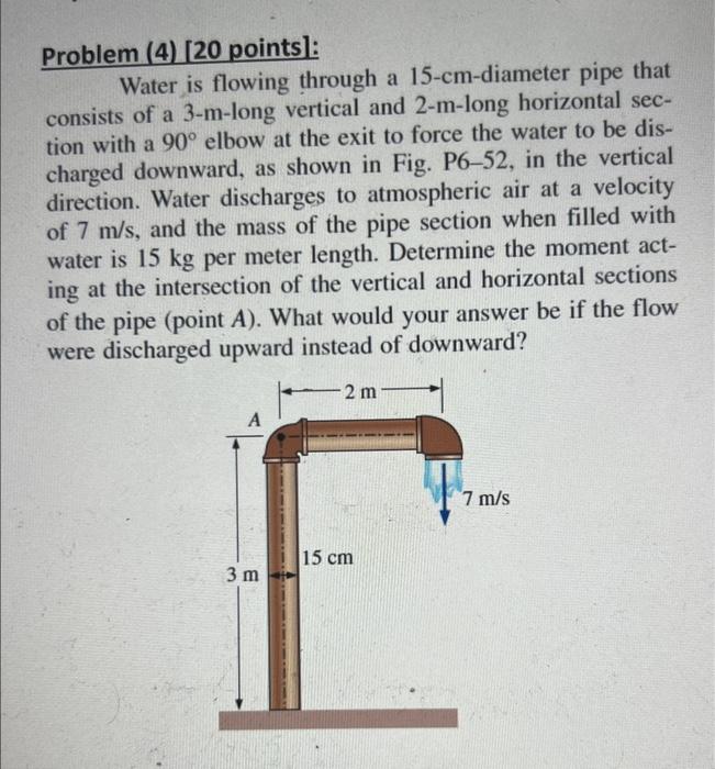 Solved Problem (4) [20 points] Water is flowing through a