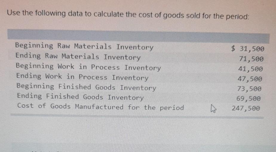 Solved Use the following data to calculate the cost of goods