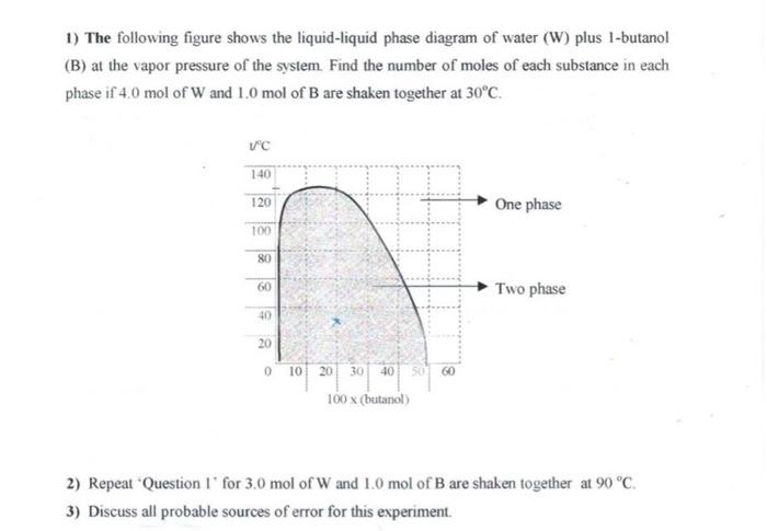 Solved 1) The following figure shows the liquid-liquid phase | Chegg.com