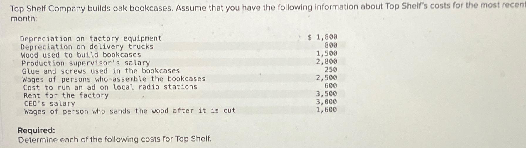 Solved Top Shelf Company builds oak bookcases. Assume that