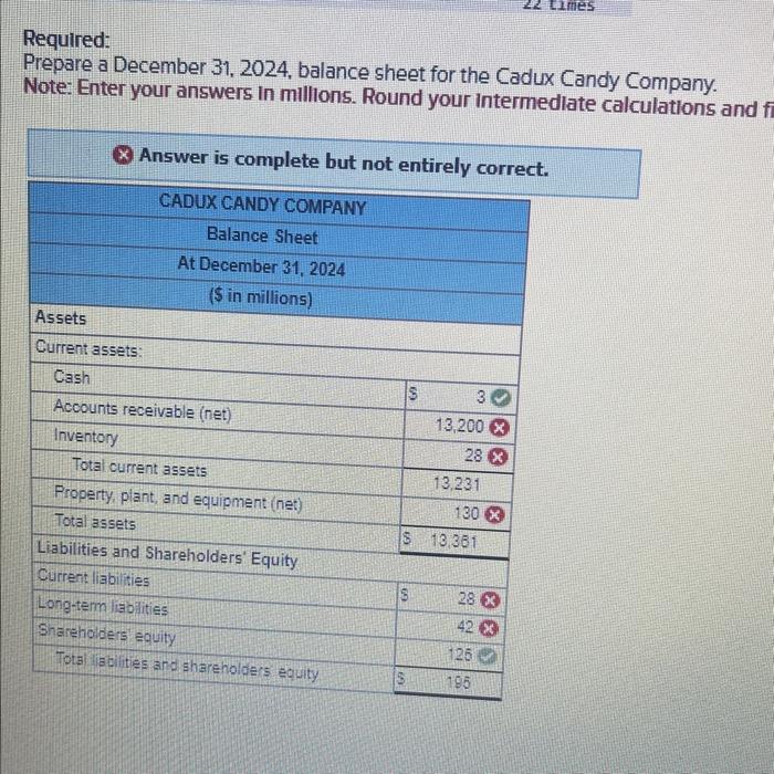 Solved Cadix Candy Company's statement for the year