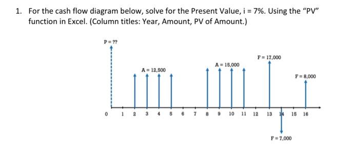 Solved 1. For the cash flow diagram below, solve for the | Chegg.com
