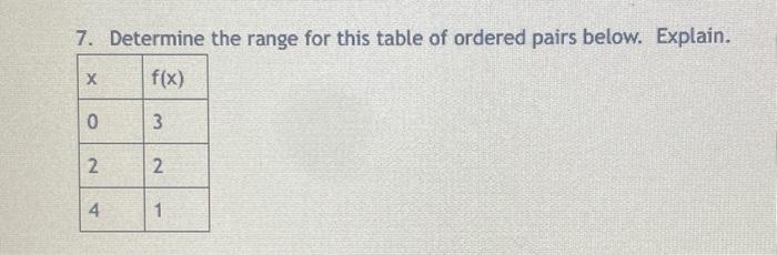 Solved Determine the range for this table of ordered pairs | Chegg.com