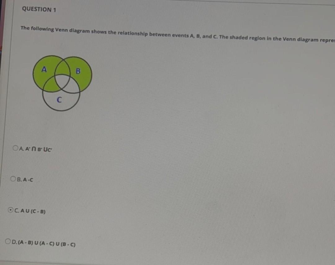 Solved QUESTION 1 The following Venn diagram shows the | Chegg.com