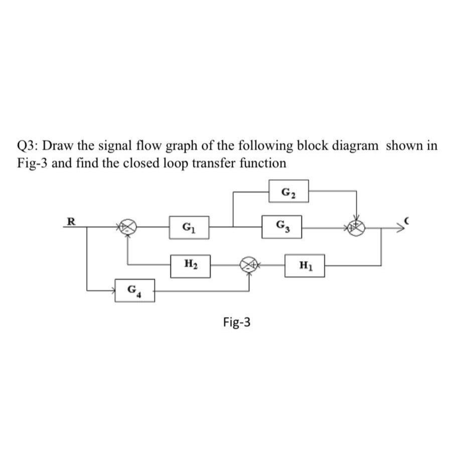 Solved Q3: Draw the signal flow graph of the following block | Chegg.com
