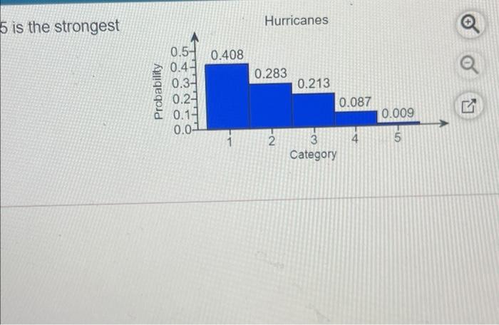Solved Complete parts (a) and (b) below. The number of dogs | Chegg.com