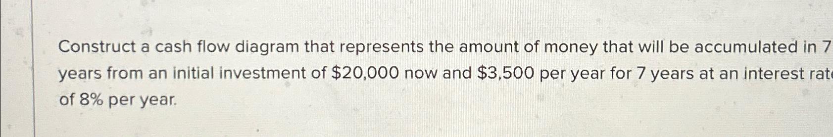 Solved Construct a cash flow diagram that represents the | Chegg.com