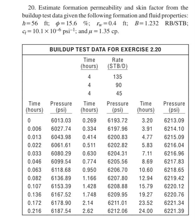 [Solved] 20. Estimate formation permeability and skin fact
