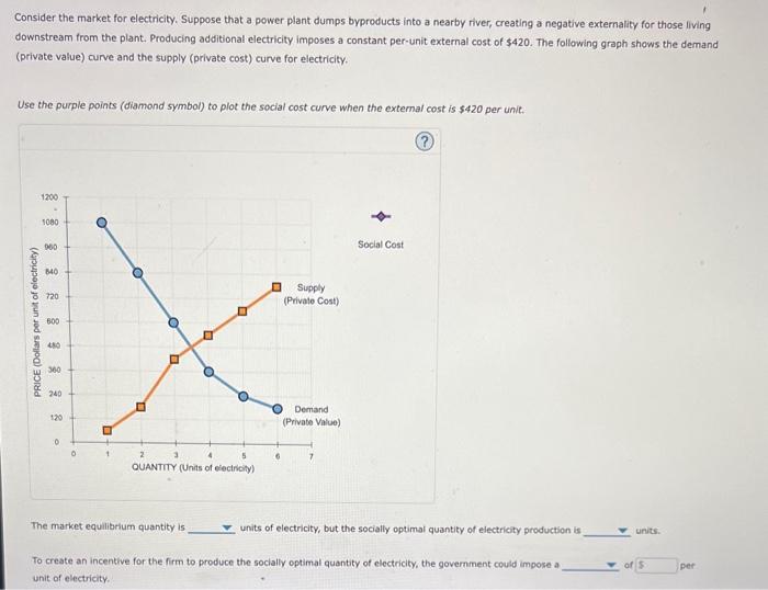 Solved Consider the market for electricity. Suppose that a