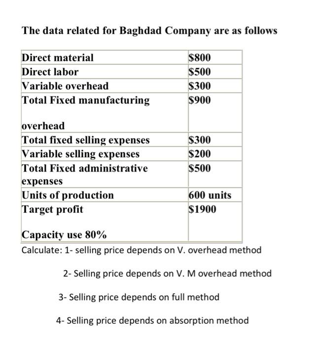 Solved The data related for Baghdad Company are as follows