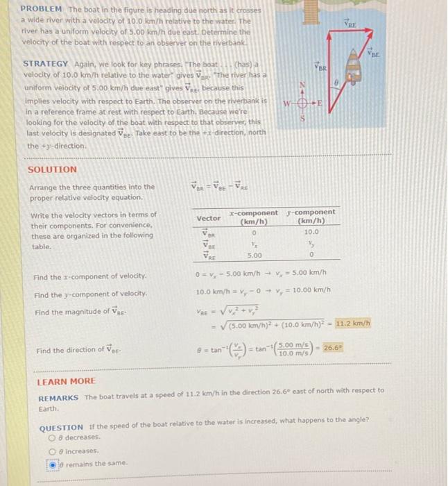 Solved PROBLEM The boat in the figure is heading due north