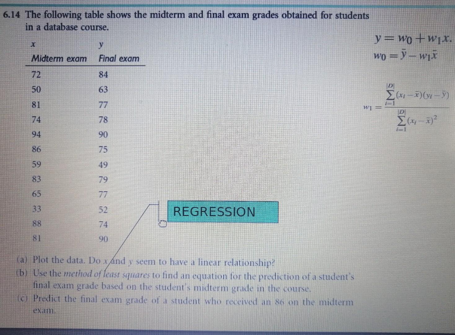 Solved 6.14 The following table shows the midterm and final