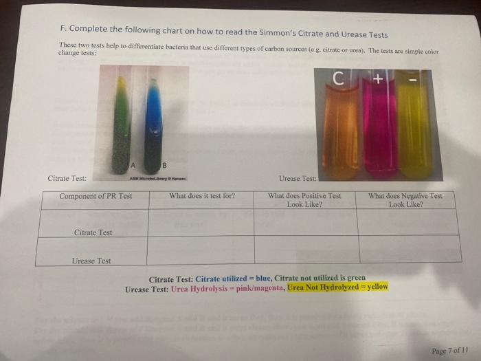 Solved F. Complete the following chart on how to read the