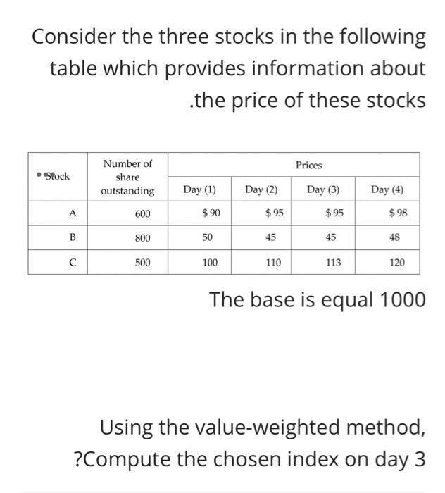 Solved Which of the following is not a money ?market
