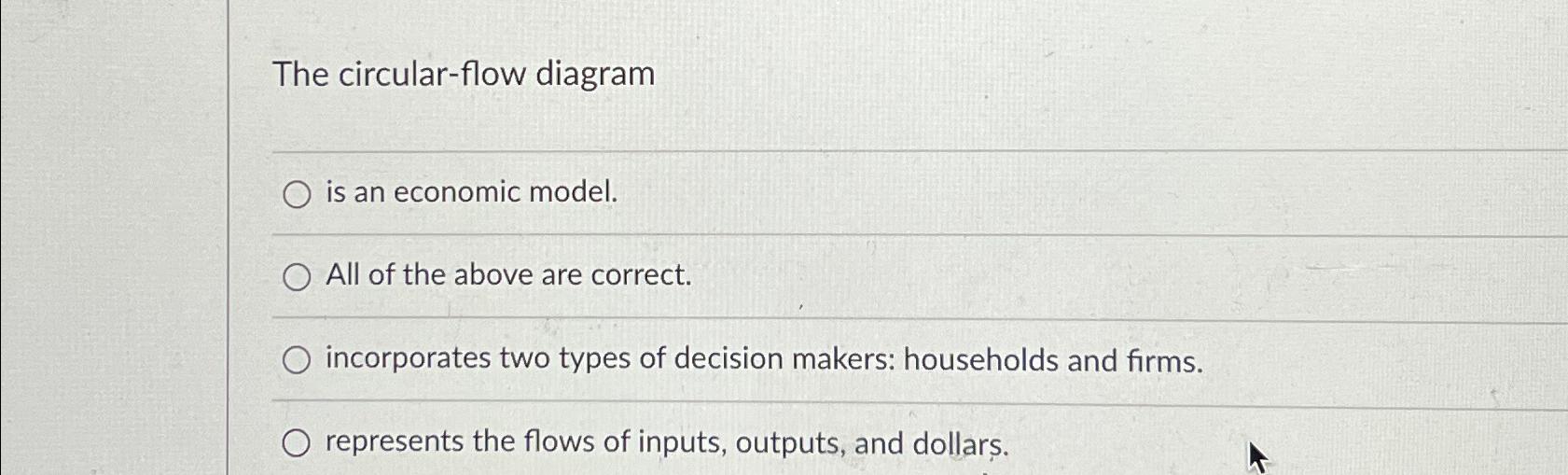 Solved The circular-flow diagramis an economic model.All of | Chegg.com