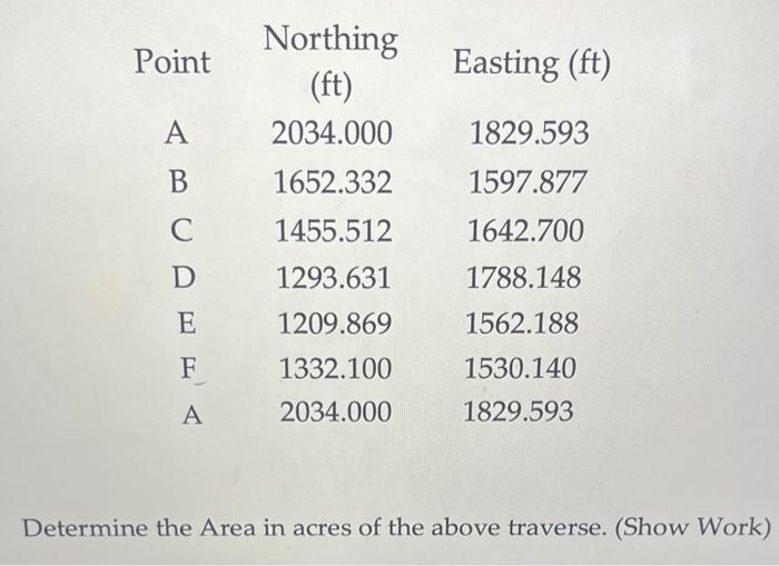 Solved Determine the Area in acres of the above traverse.