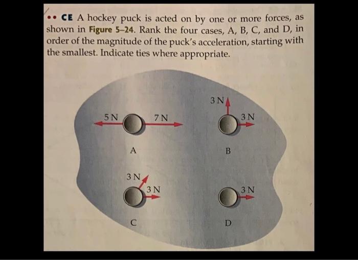 Solved CE A hockey puck is acted on by one or more forces,