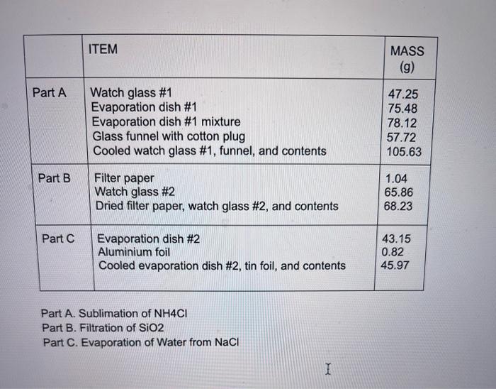 Solved ITEM MASS (g) Part A Watch glass 1 Evaporation dish