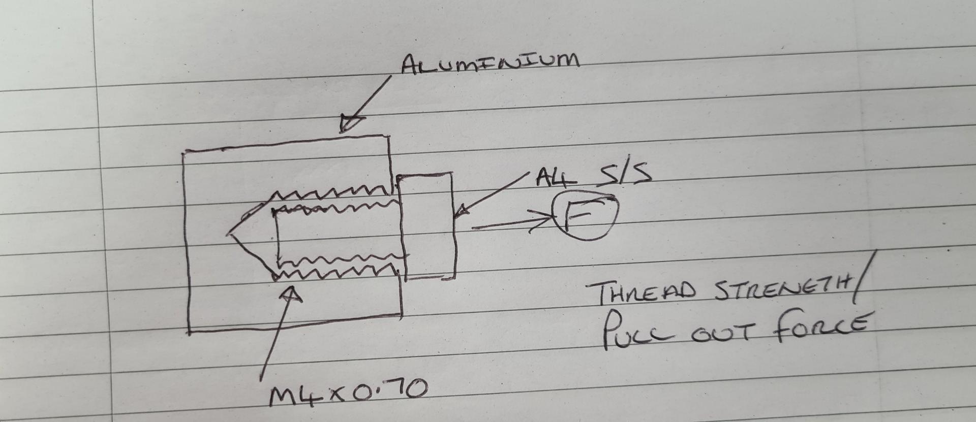Solved Calculate the thread strength (pull out force) for