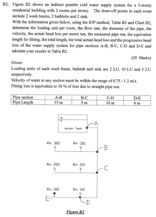 32. Figure B2 shows an indirect potable cold water | Chegg.com