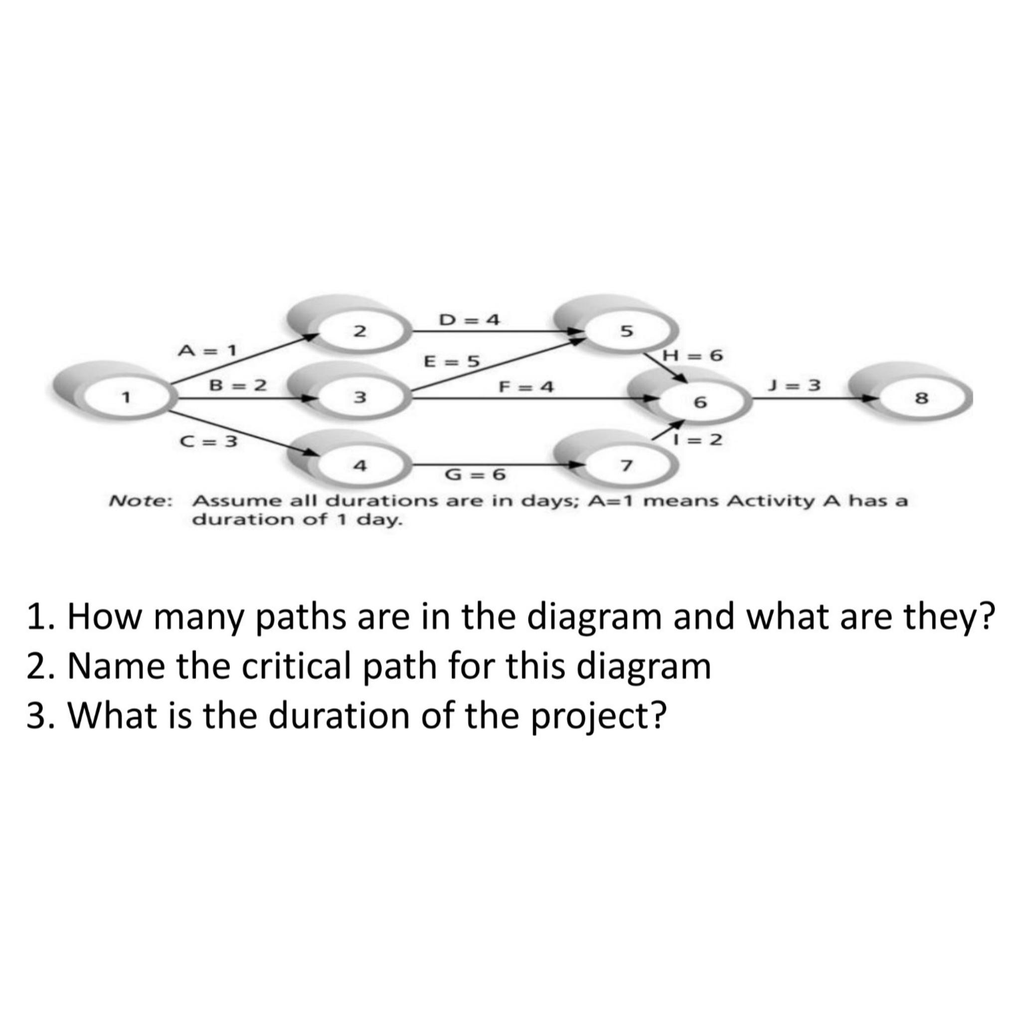 Solved How many paths are in the diagram and what are | Chegg.com