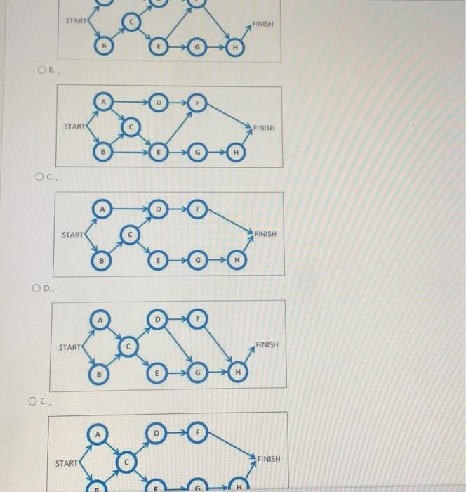 Solved Select the Project Network Diagram that corresponds | Chegg.com