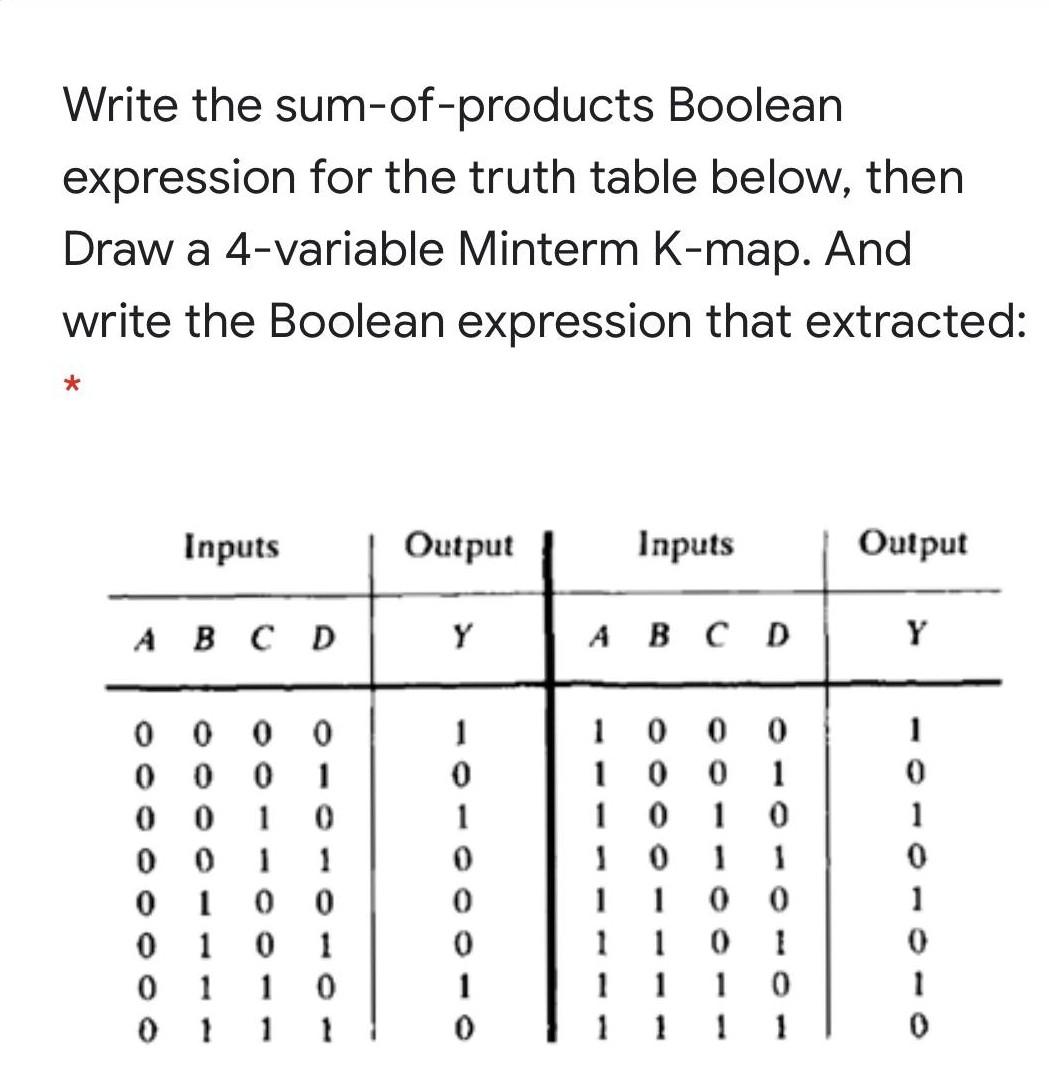 Solved Write the sumofproducts Boolean expression for the
