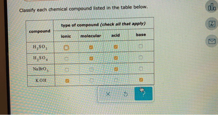 Classify each chemical compound listed in the table