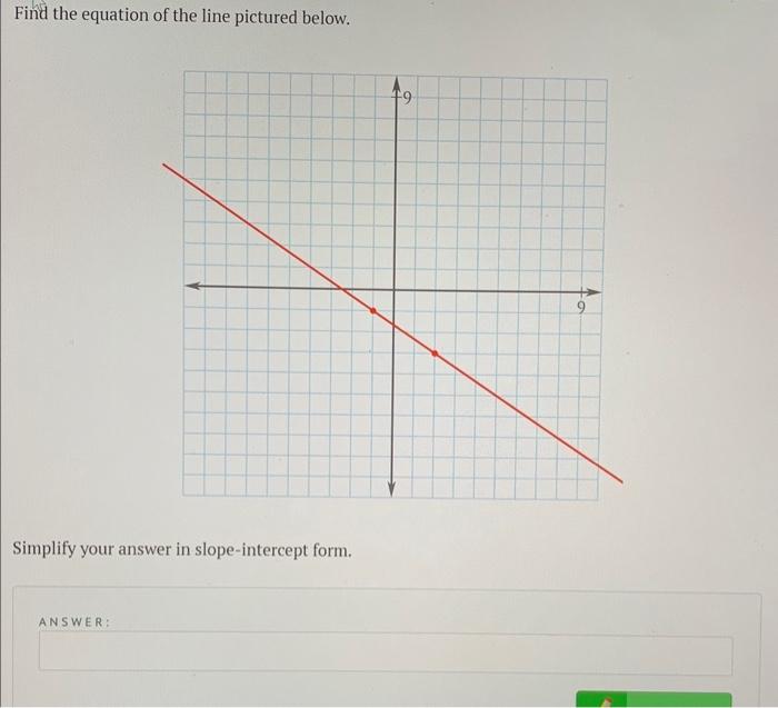 Solved Point-Slope Form - Homework Due date: 4:00 AM Mar | Chegg.com