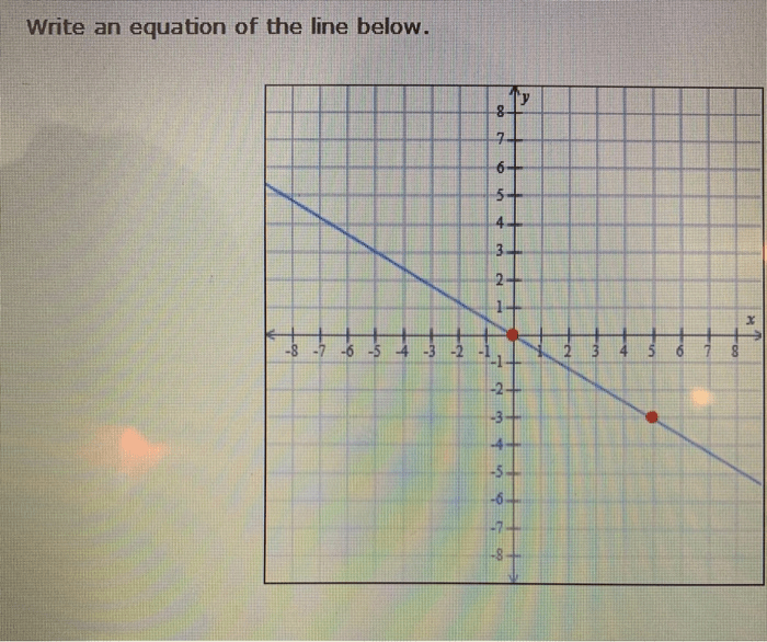 Solved A line passes through the point (8,5) and has a