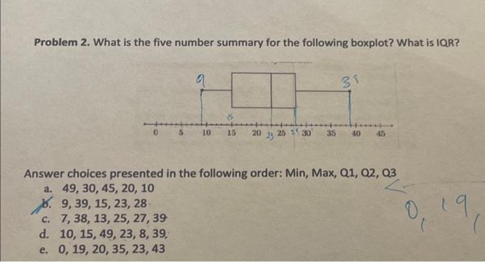 Solved Problem 2. What is the five number summary for the | Chegg.com