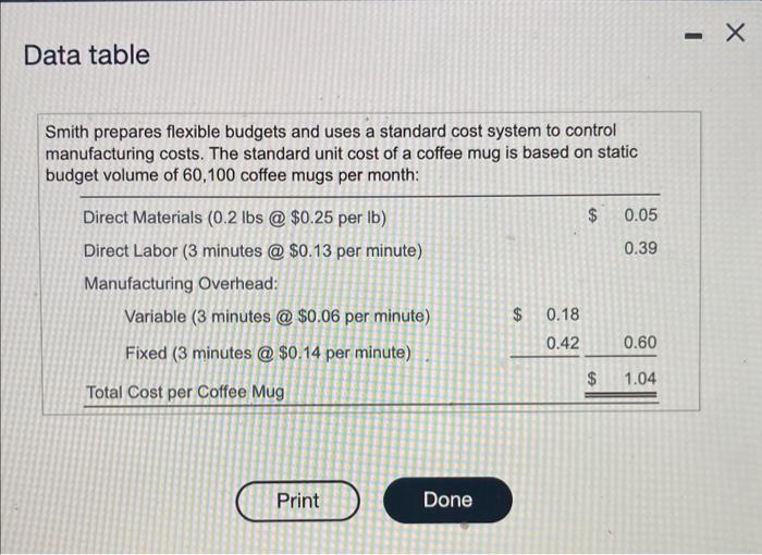 Solved Smith manufactures coffee mugs that it sells to other