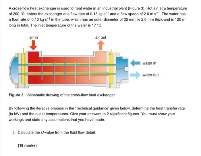 Solved A crossflow heat exchanger is used to heat water in