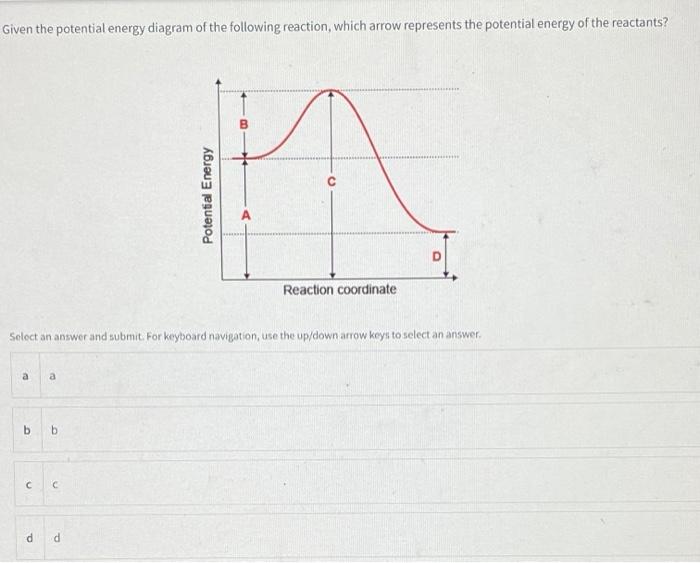 Solved Which potential energy diagram represents an