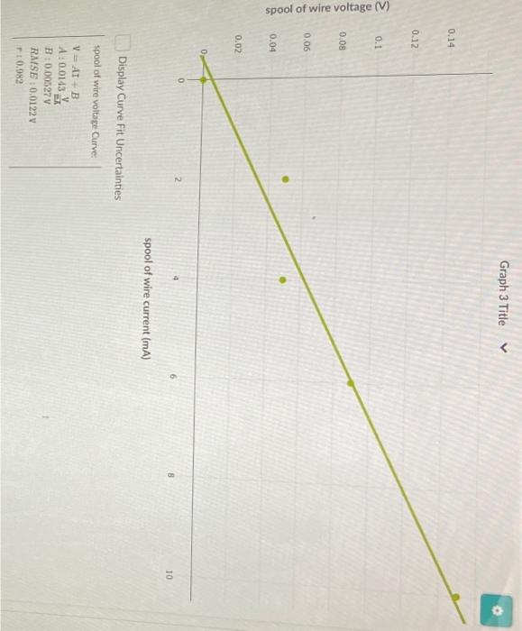 Solved 1) Is the incandecent bulb ohmic or nonohmic? give