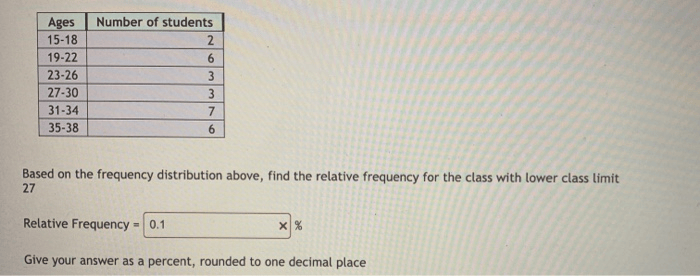 Solved Ages 1518 1922 2326 2730 3134 3538 Number Of...