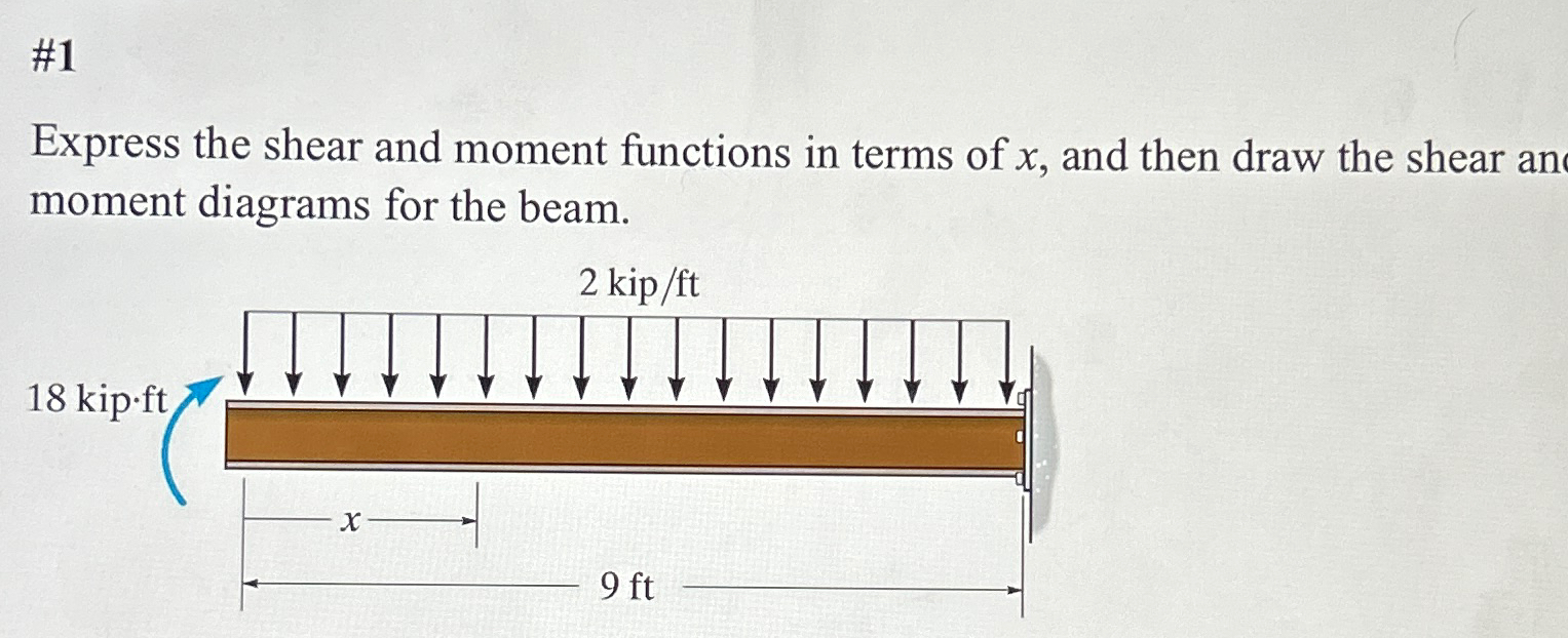 Solved #1Express the shear and moment functions in terms of | Chegg.com