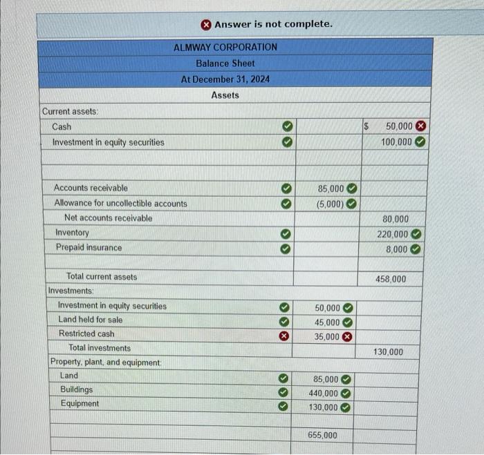 Solved The following is a December 31, 2024, postclosing
