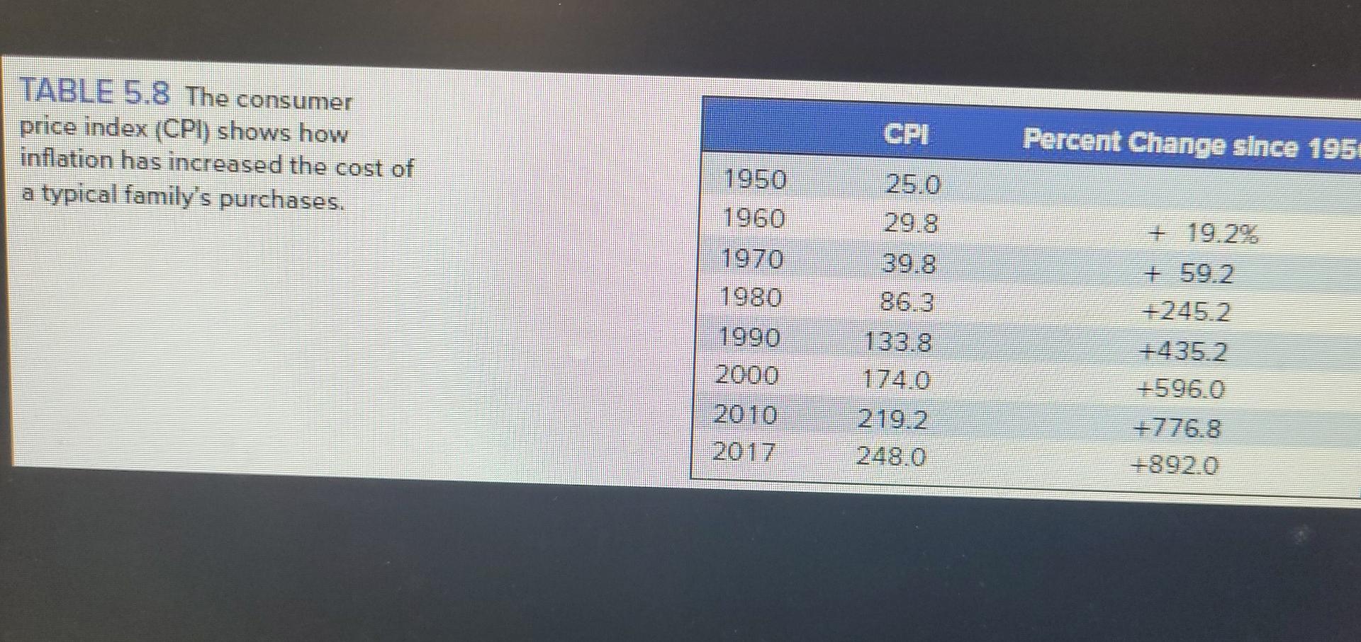 Solved Problem 566 Real versus Nominal Dollars (L05) An