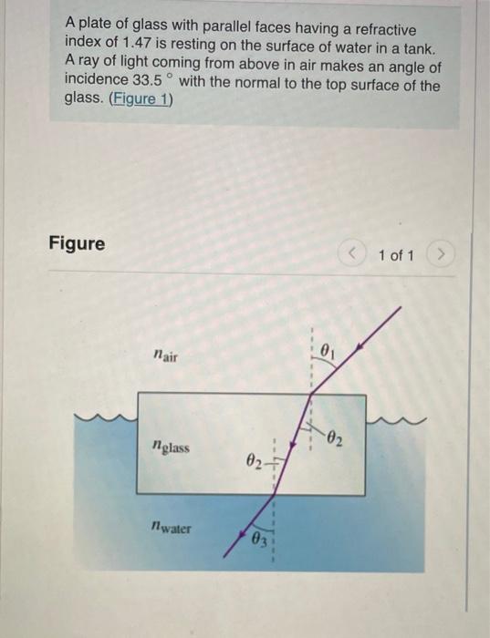 Solved A plate of glass with parallel faces having a