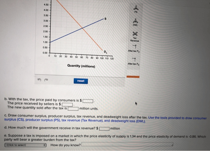 Solved Consider The Market Below. Suppose There Is A 1.5...