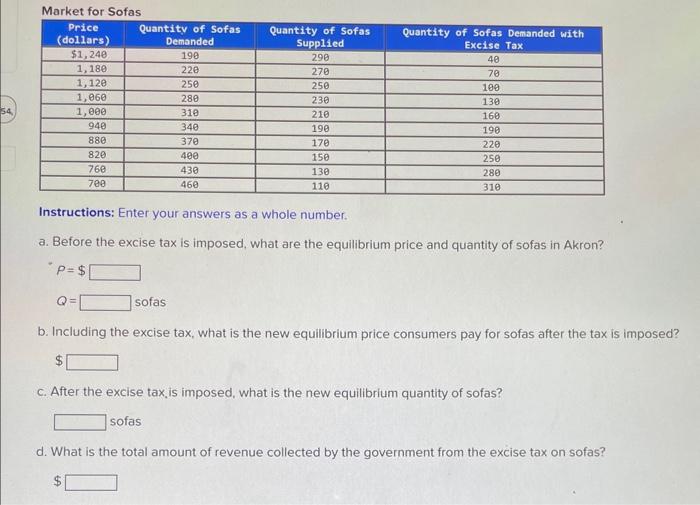 [Solved] Please help The table below presents the annual ma