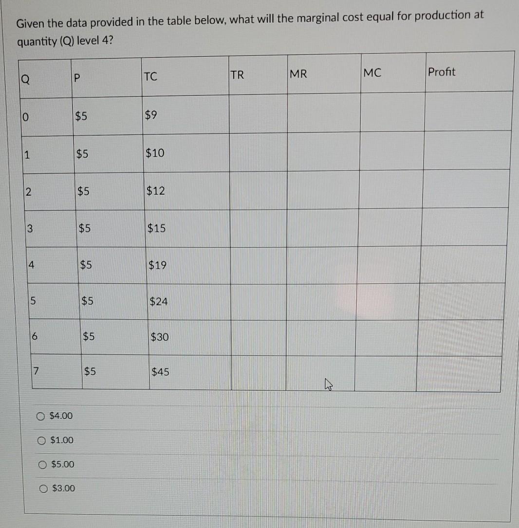 Solved Given the data provided in the table below, what will