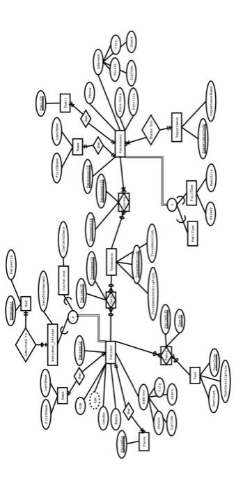 - Normalize the ER/EER diagram of Lab 2 and make a | Chegg.com