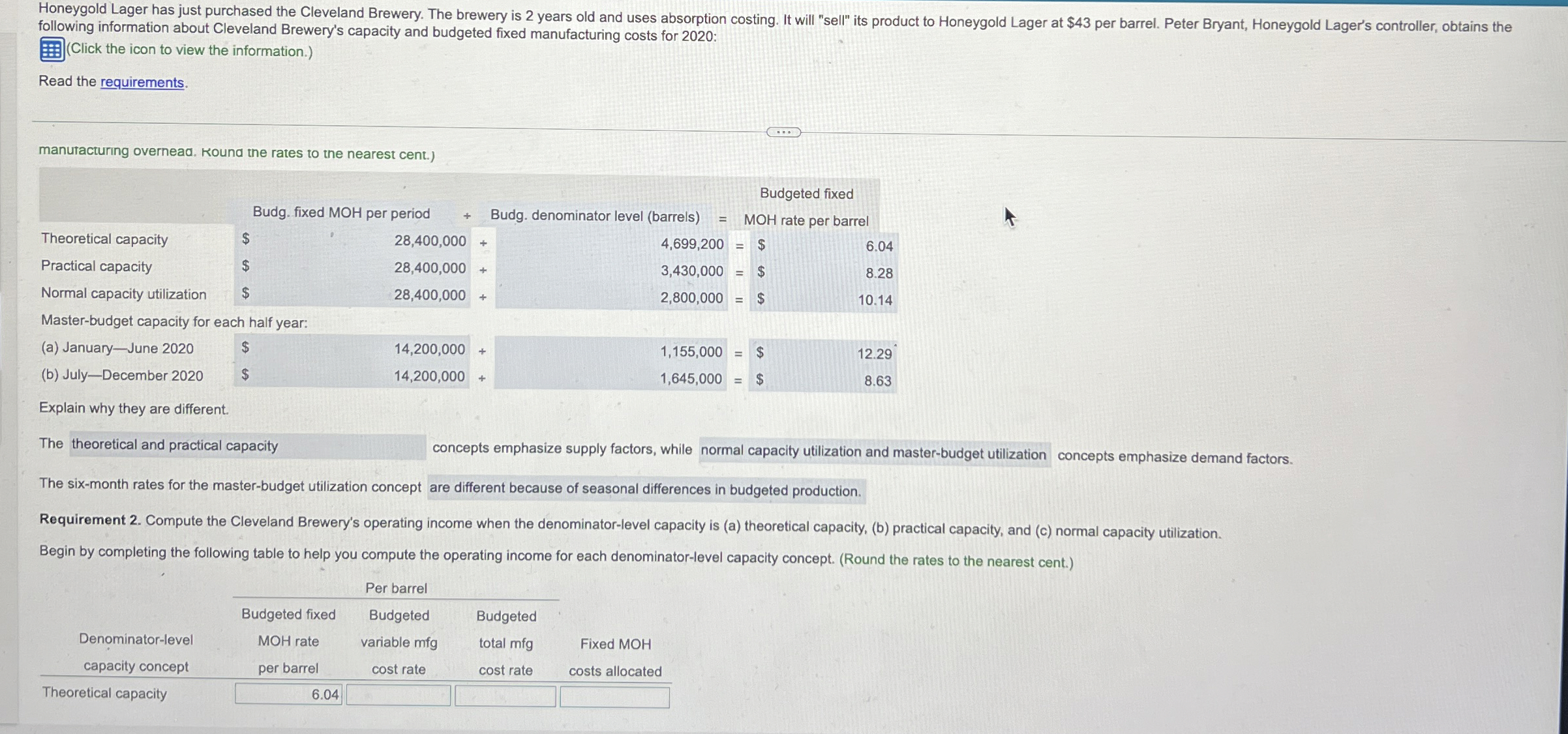 following information about Cleveland Brewery's