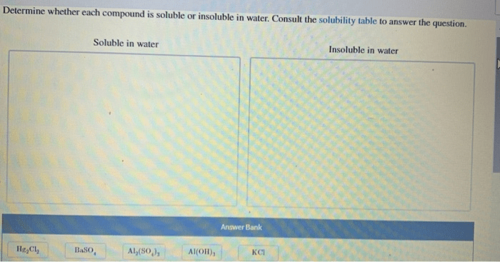 Solved Determine Whether Each Compound Is Soluble Or Inso...