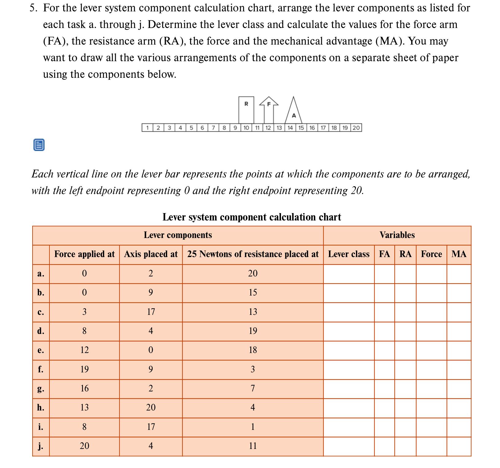 Solved For the lever system component calculation chart, | Chegg.com