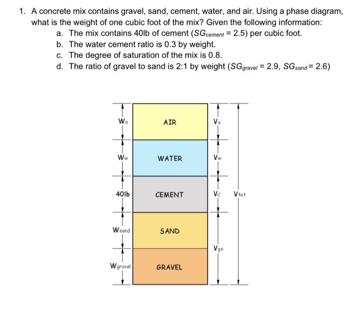 Solved 1. A concrete mix contains gravel, sand, cement,