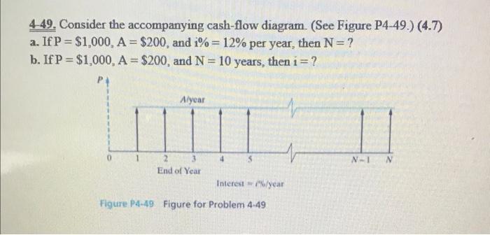 Solved 4-49. Consider the accompanying cash-flow diagram. | Chegg.com