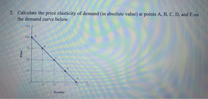 Solved 2. Calculate The Price Elasticity Of Demand (in Ab...
